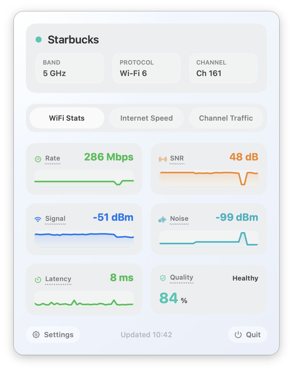 WiFi Stats